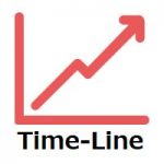 time-line for MT4