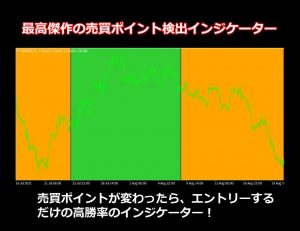 最高傑作の売買ポイント検出インジケーター