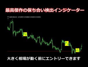 最高傑作の保ち合い検出インジケーター。