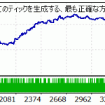 アノマー(USDJPY専用)