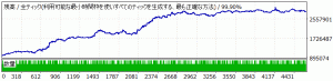 アノマー(USDJPY専用)