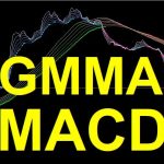 Bs_GMMA_MACD（今まで誰も見た事のないMACDです。価格変動にも敏感に反応、もうMACDは遅くて使えないとは言わせません）