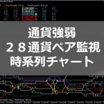 通貨強弱スコア算出・２８通貨ペア監視・通貨強弱推移チャート