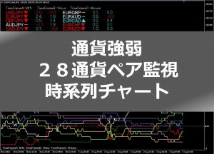 通貨強弱スコア算出・２８通貨ペア監視・通貨強弱推移チャート