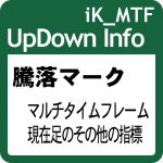 ローソク足やマルチタイムフレーム移動平均線等の騰落状況を表示： iK_MTF UpDown Info［MT5版］