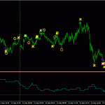 WR_oscillator set