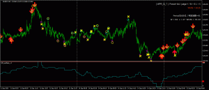 WR_oscillator set