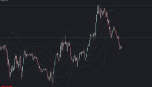 WNL Wave Indicators