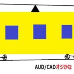 AUDCADオジかな