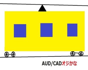 AUDCADオジかな