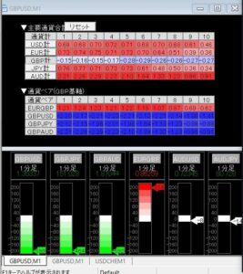 【10Pips Scalping FX Academy】チャットコンサル付き　高精度の「ティックボリューム」を可視化する唯一のインジケーターを使って相場の本質を習得！