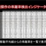 最高傑作の移動平均線からの乖離率検出インジケーター。