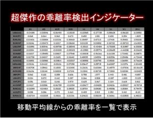 最高傑作の移動平均線からの乖離率検出インジケーター。