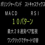 ロジック１０種！２８通貨ペア監視します！