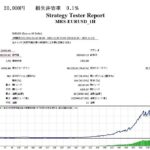 MRS-EURUSD_1H EA