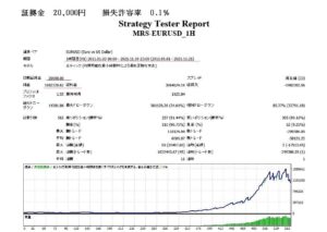 MRS-EURUSD_1H EA