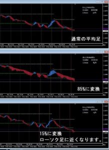 確率変更式平均足