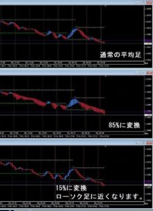 確率変更式平均足 mt5