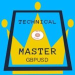 テクニカルマスターgbpusd