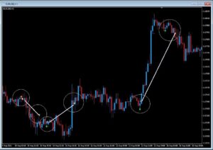 簡単EA作成　Mq & Mq_SignTool Ver 3.00-N_STP