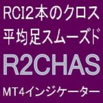 RCI2本のクロスと平均足スムーズドで押し目買い・戻り売りを強力サポートするインジケーター【R2CHAS】