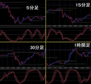 Stochastics_8Line