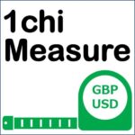 1chiMeasure_GBPUSD