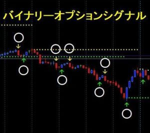 バイナリーオプションシグナル