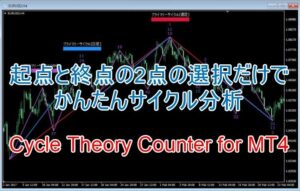 Cycle Theory Counter for MT