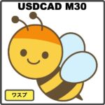 ワスプ USDCAD M30 Produced by Umbrella