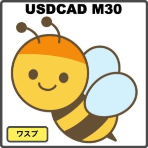 ワスプ USDCAD M30 Produced by Umbrella