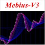 『Mebius-V3』 サイン＆マーク表示付 MT4インジケーター　FX、バイナリーオプション、日経225の全てに対応！