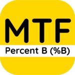 【MTF %B】交差アラート付き