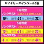 バイナリー用サインツール 月間期待値：1分判定＋5分判定　合計60万円以上　10年間バックテスト平均勝率61％