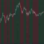 買い売りタイミング　TradingView用インジケータ