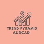 Trend pyramid（AUDCAD）