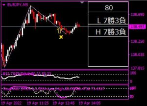 吉田Binary5分足Ver