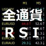 (MT4)全通貨監視シリーズ「RSI」【ACMonitor_RSI】