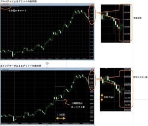 便利なグリッド表示ツール