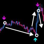 相場の反転ポイントを事前察知 Forex Technical Arrow