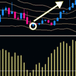 チャートの天底が事前にわかる Forex Winning Oscillator