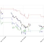 Deep_Stock