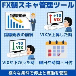 FX朝スキャ管理ツール（MT4版）