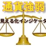 8C通貨強弱　見える化インジケータ