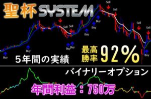 【聖杯システム】 バイナリーオプション MT4によるサインツールの必勝法