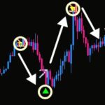 相場の反転ポイントを正確に表示 FX Arrow and Arrow