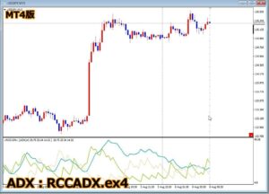 【MT4】RCC for MT4と同期をとるADX [RCCADX for MT4]