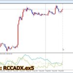 【MT5】RCC for MT5と同期をとるADX [RCCADX for MT5]