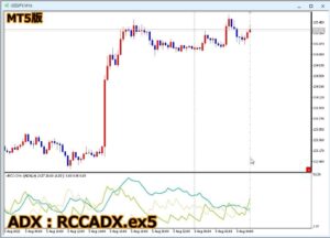 【MT5】RCC for MT5と同期をとるADX [RCCADX for MT5]