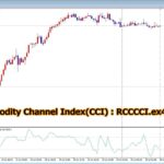 【MT4】RCC for MT4と同期をとるCCI [RCCCCI for MT4]